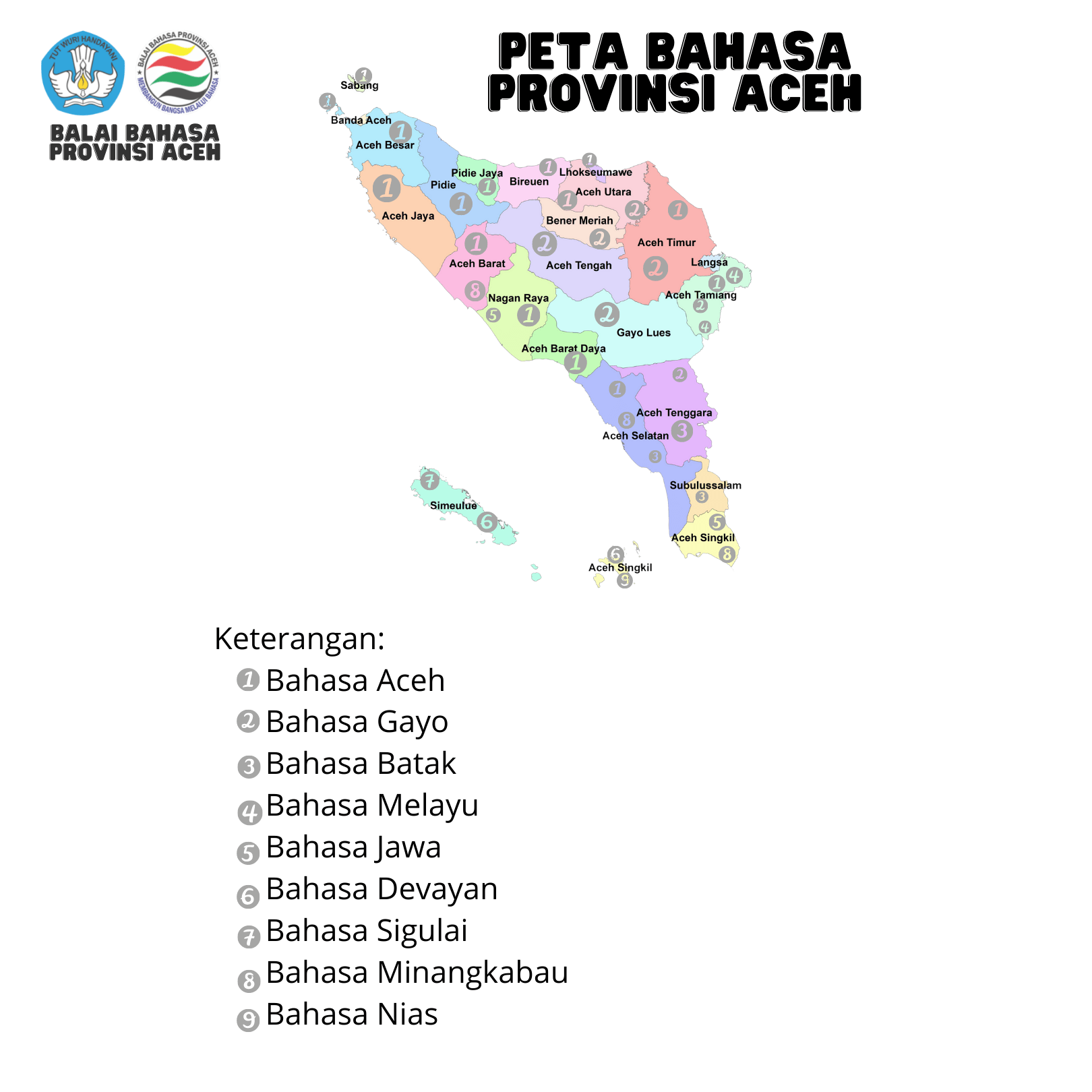 Bahasa dan Aksara Aceh