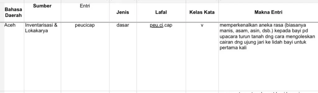 Entri Peucicap bahasa Aceh